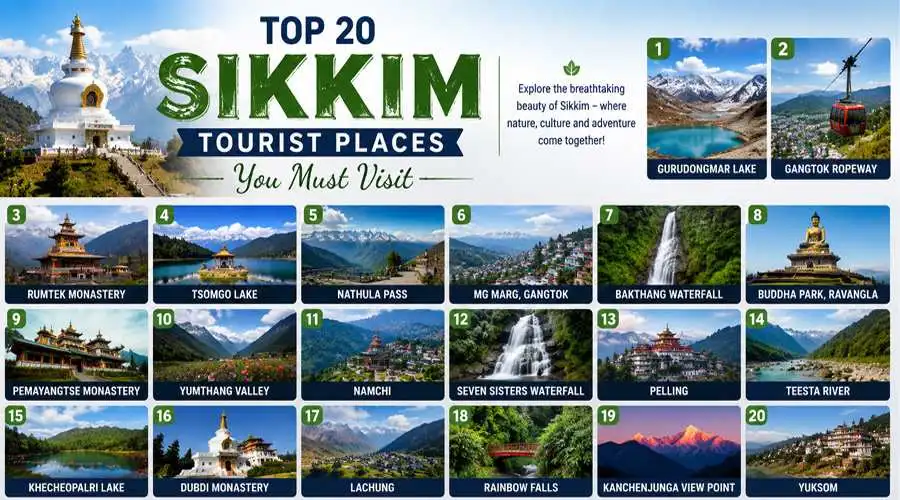 Sikkim Tourist Places