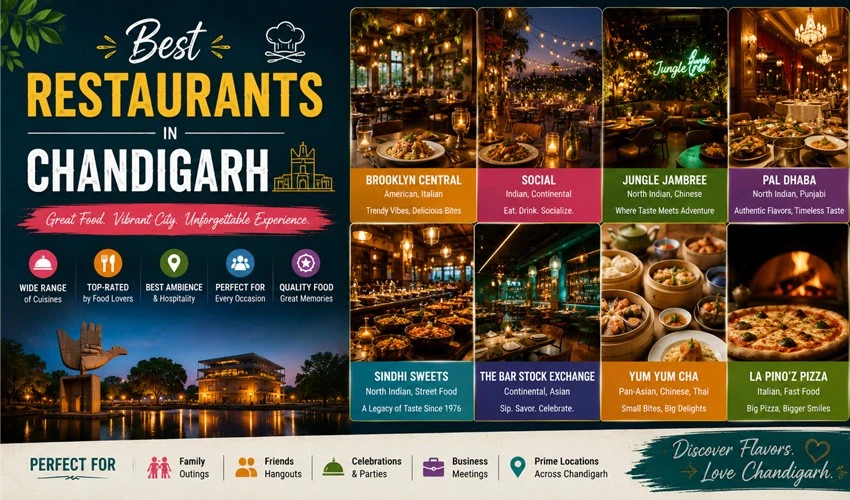 Best Restaurants in Chandigarh