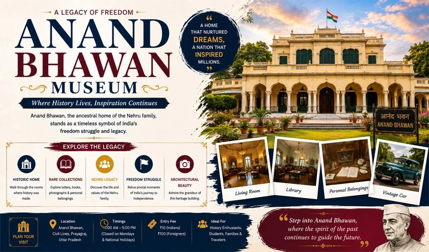 Anand Bhawan Museum