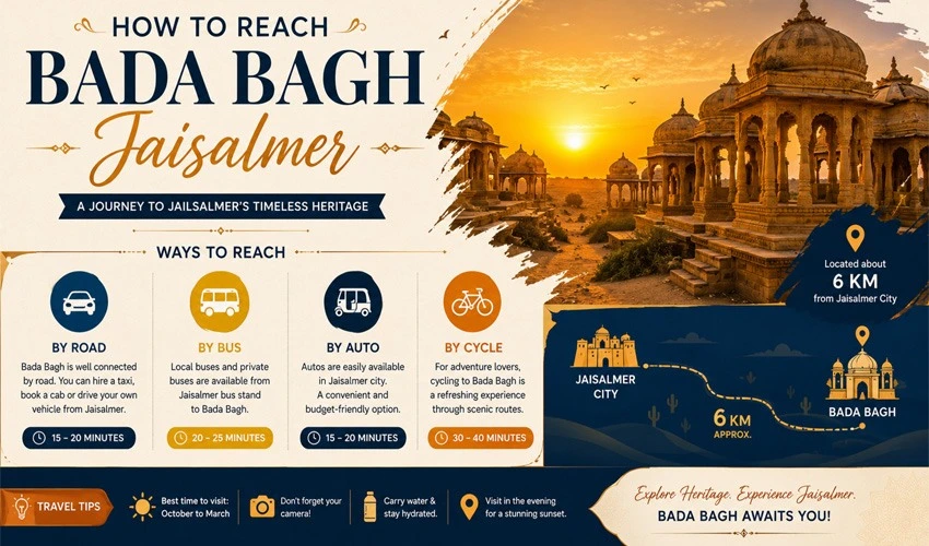 How to Reach Bada Bagh Jaisalmer