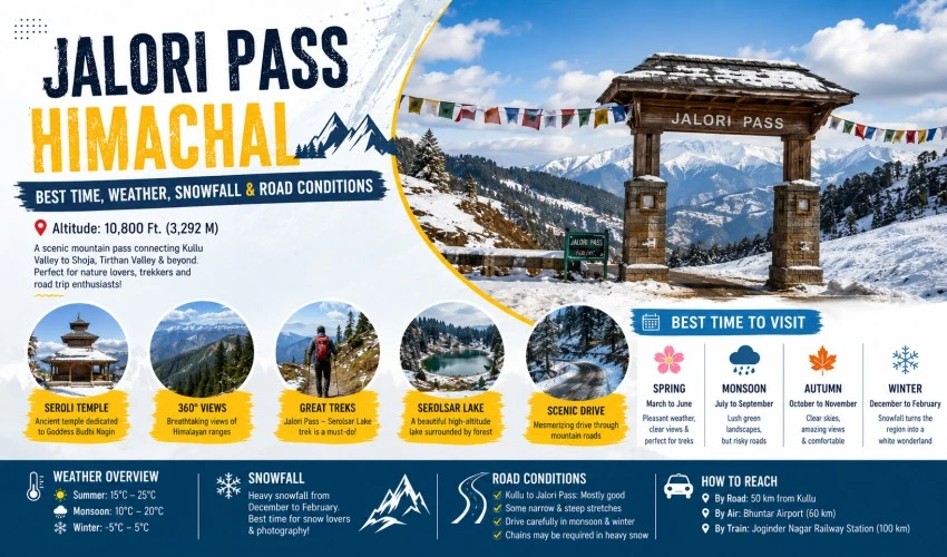 Jalori Pass Himachal